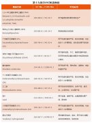 REACH 191/WREACHҎSVHCʽ191