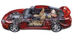 汽車電子出口歐盟要做CE認證