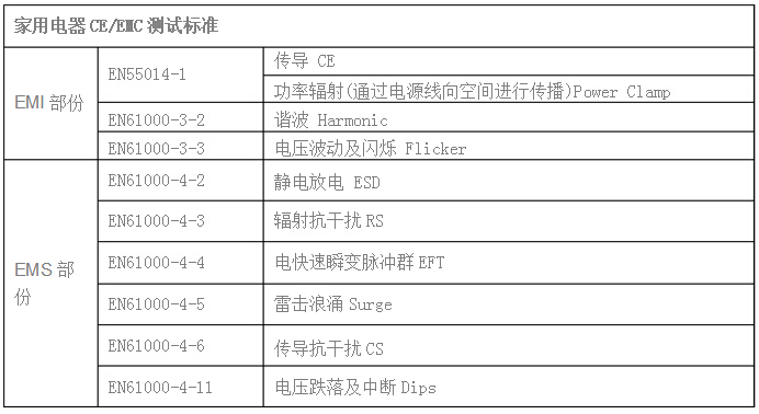 家用電器測試項目